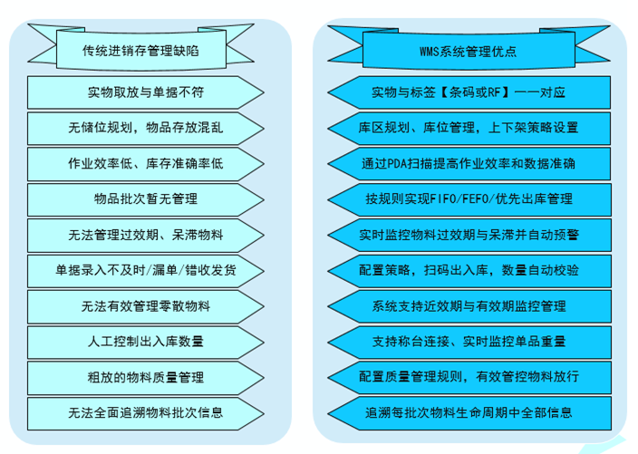 T-WMS仓库管理