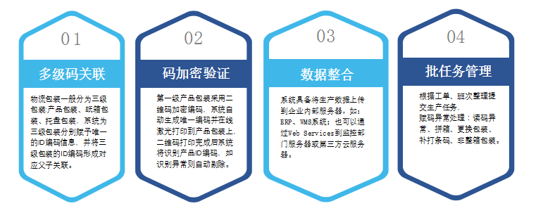 T-ACS在线赋码