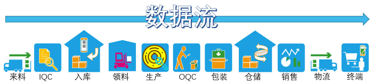 T-ACS在线赋码